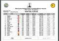 PodiumNations-uitslag